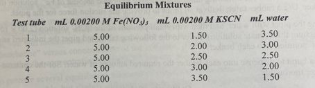 I need help with calculating equilib [Fe3+] , equilib [SCN-] and equilib