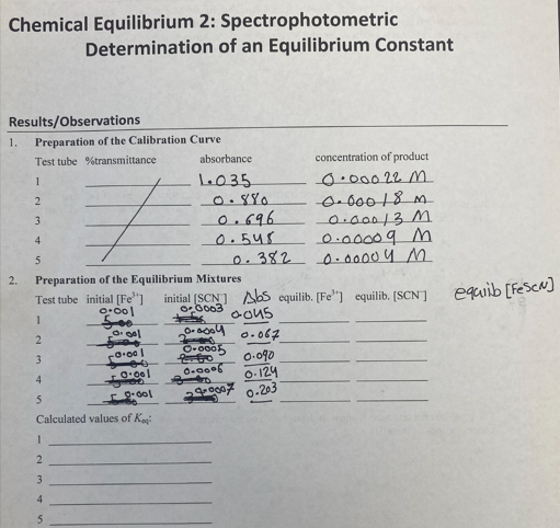 [FeSCN] please!! Equilibrium Mixtures Test tube mL 0.00200 M Fe(NO3)3 mL 0.00200