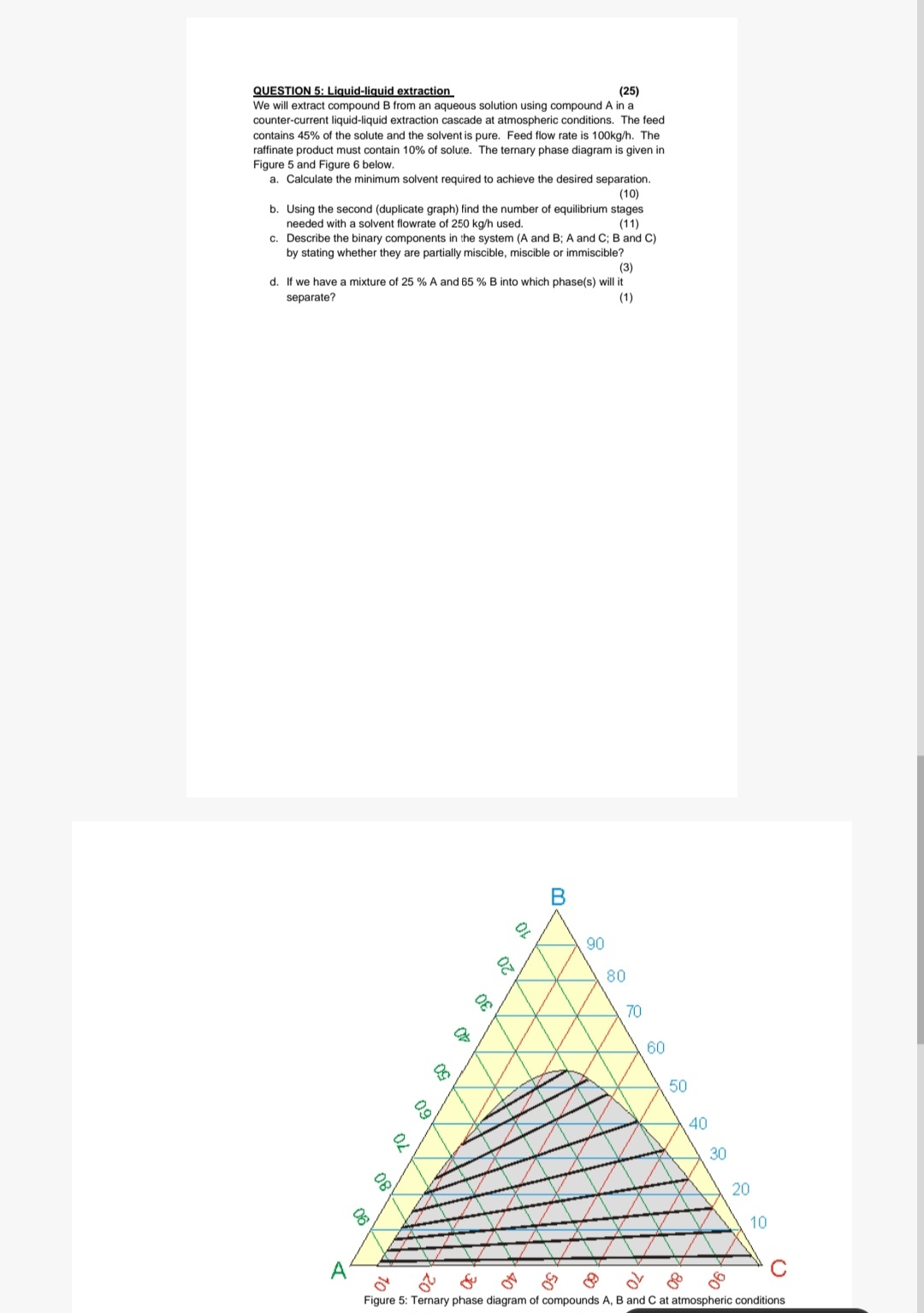  QUESTION 5: Liquid-liquid extraction (25) We will extract compound B from