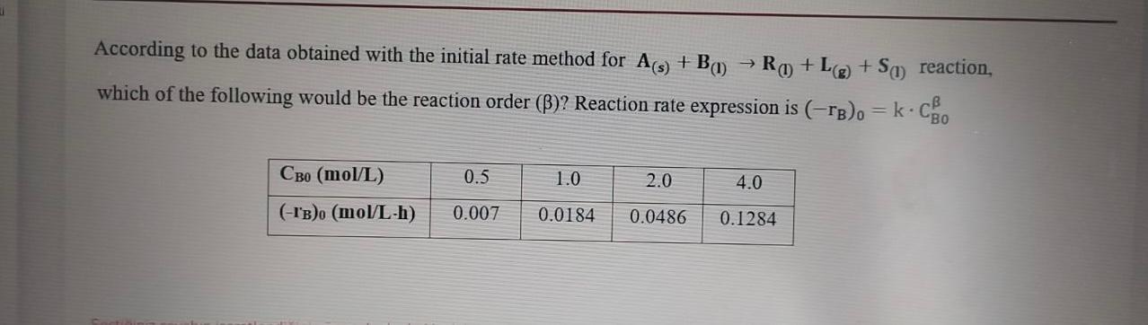  According to the data obtained with the initial rate method for