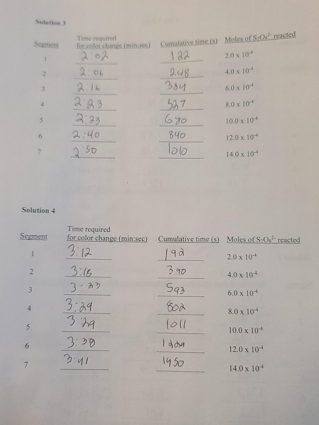 each solution is given below. Be sure to check off each component