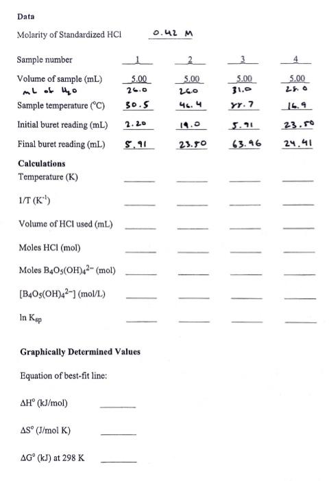 Thermodynamics Complete the chart: Please show all work Data Molarity of Standardized