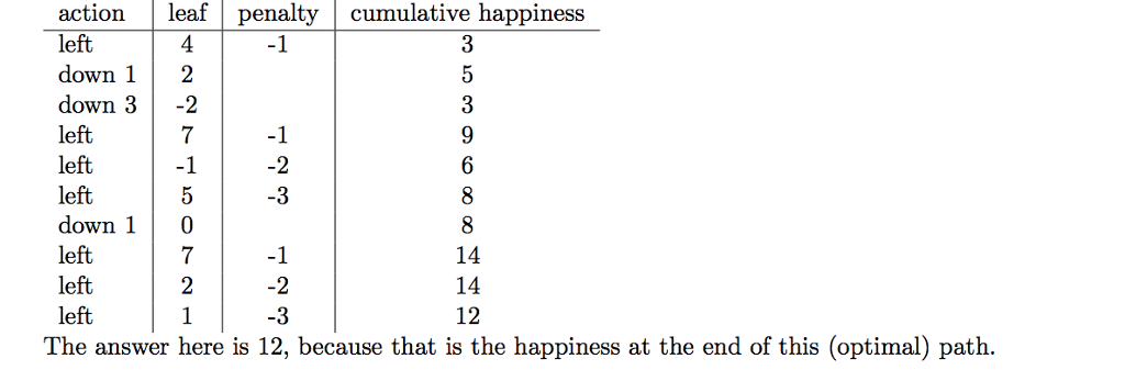 is descending through the branches of a tree, eating leaves on its