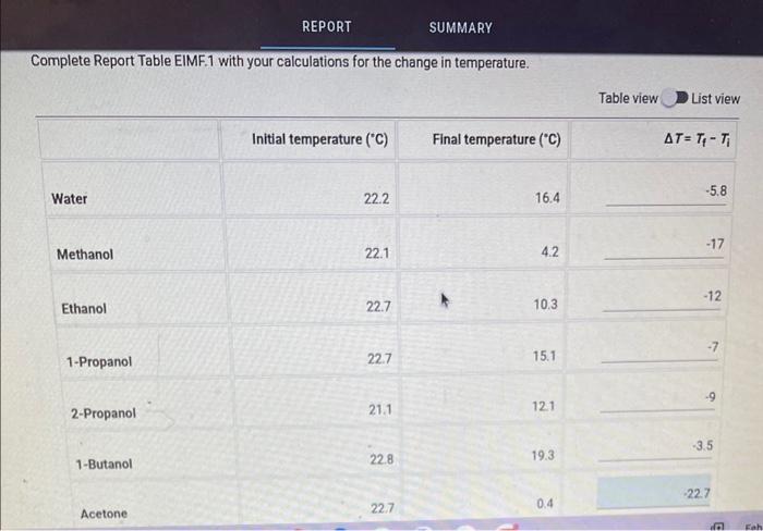  REPORT SUMMARY Complete Report Table EIMF. 1 with your calculations for