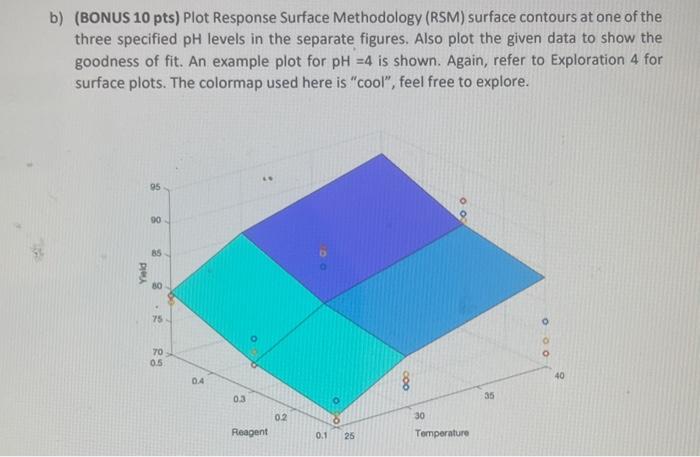  b) (BONUS 10 pts) Plot Response Surface Methodology (RSM) surface contours