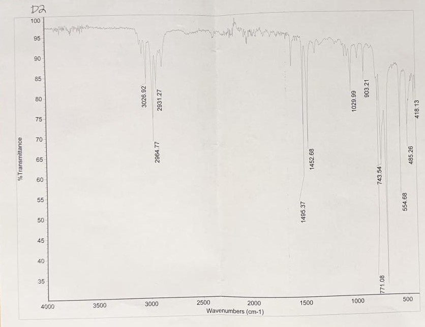 Please identify the functional groups in the following IR spectrum and propose