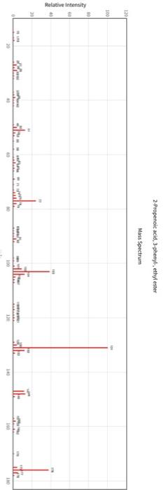 I need help with this asap please!I need to draw chemical structures