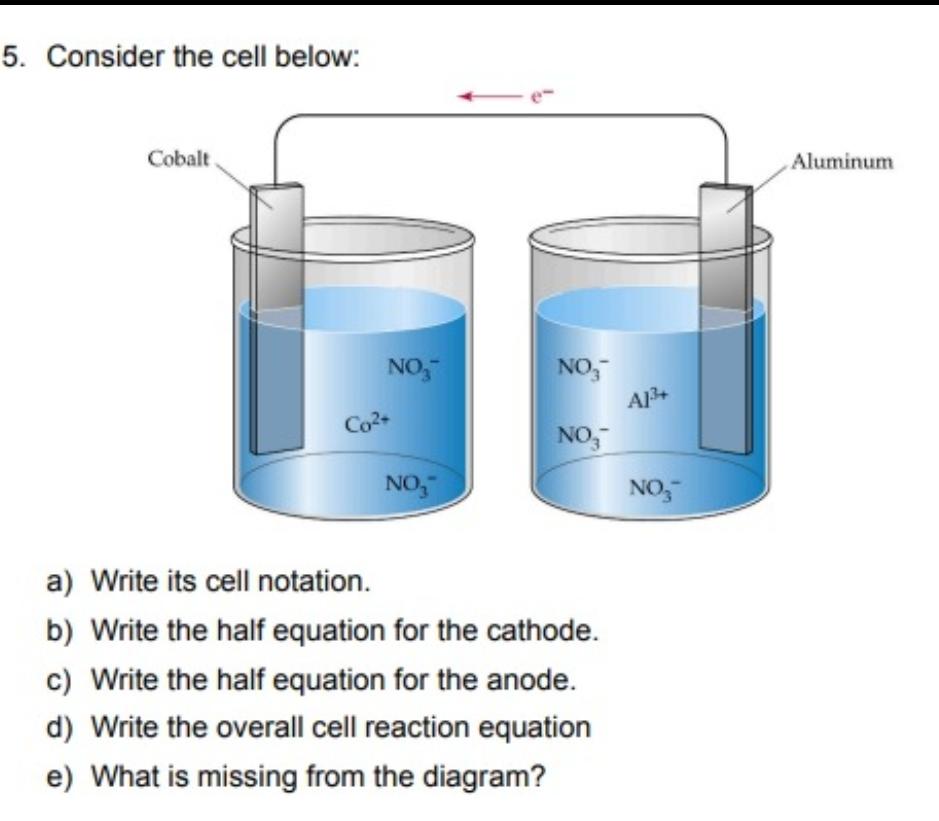 Consider the cell below: a) Write its cell notation. b) Write