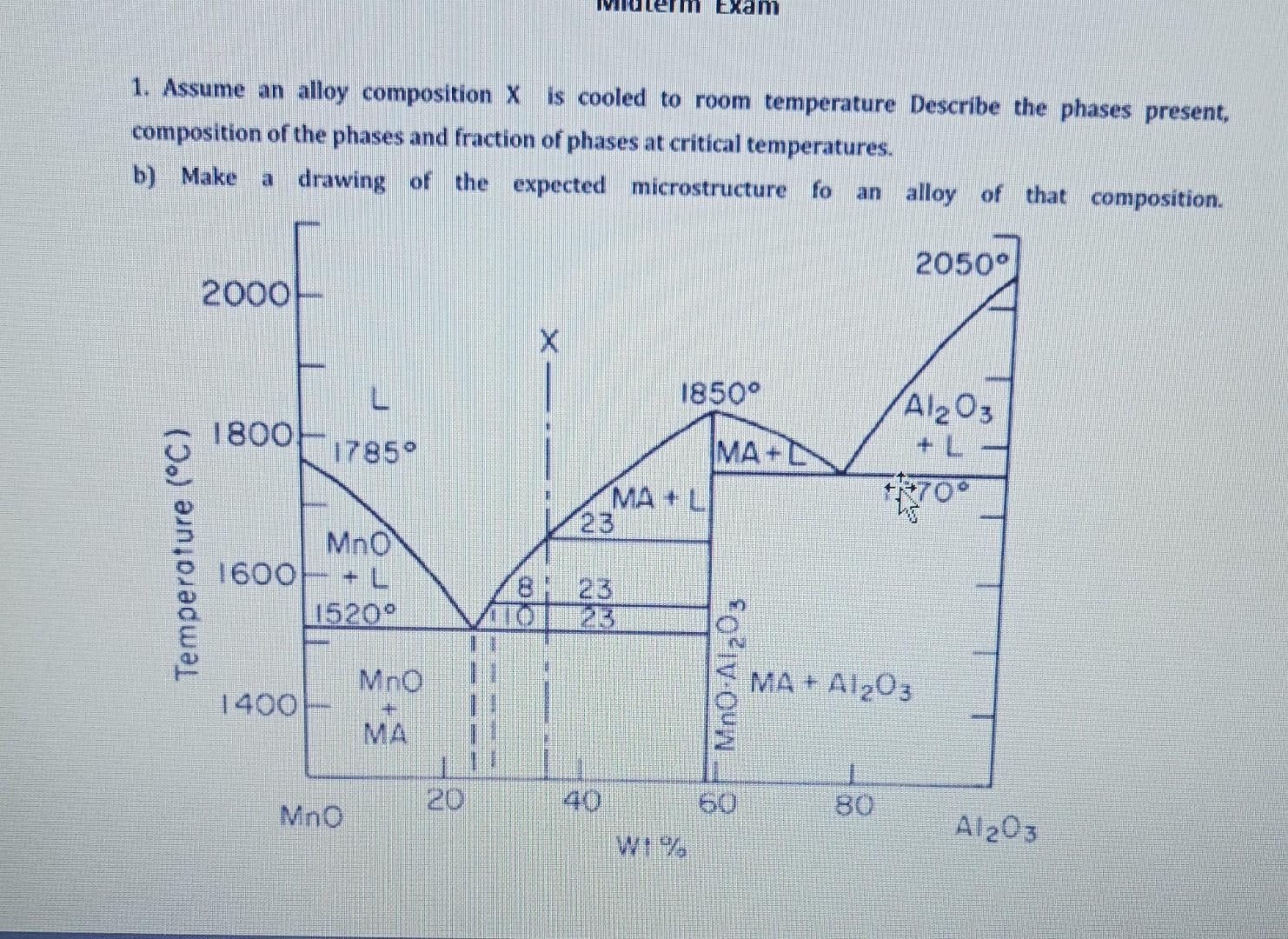 Melting temperature of A is 2060C,B is 1800C and AB3 is 1700C,