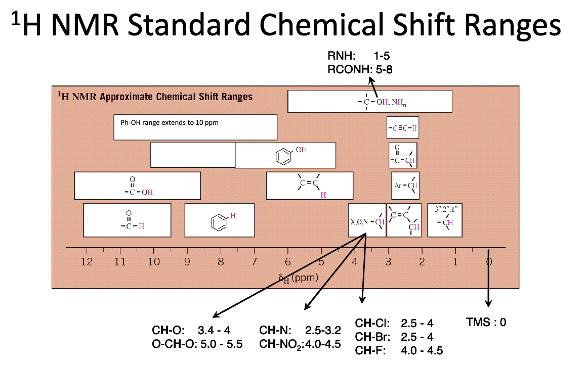 for each structure? Classify the indicated 1Hs as homotopic, enantiotopic, diastereotopic, heterotopic.