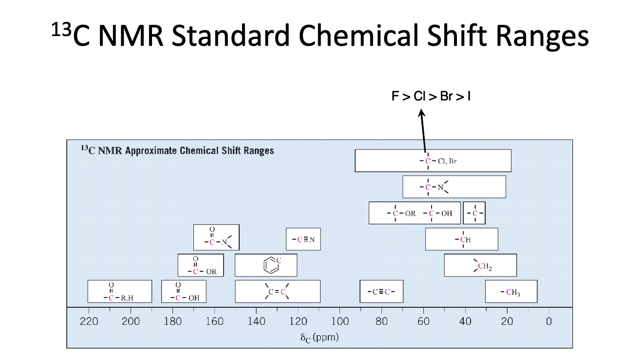 1H NMR Standard Chemical Shift Ranges 13C NMR Standard Chemical Shift Ranges