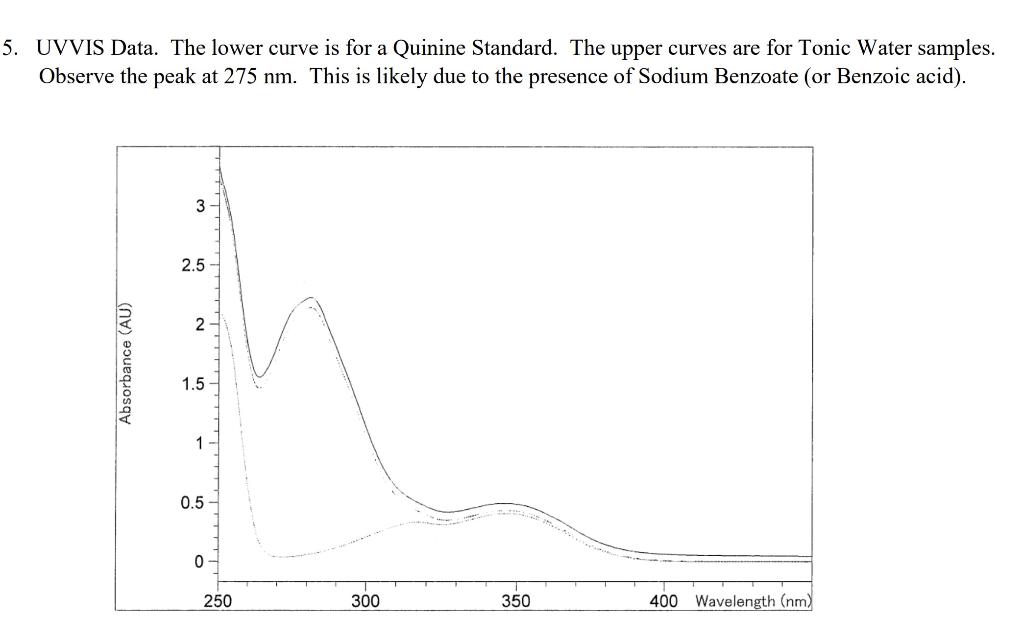 at approximately 450 nm. Why was only one emission peak observed when