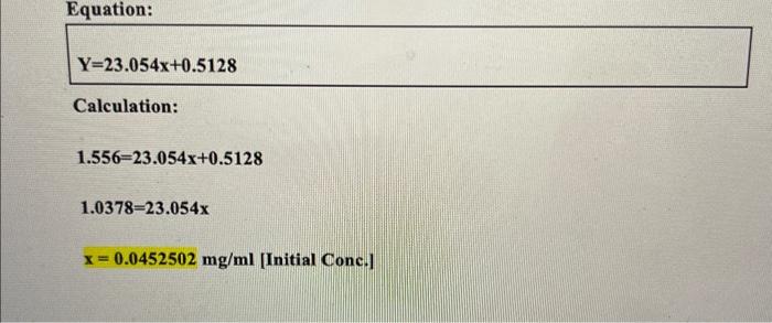 in my calculation Results: Graph: Equation: Y=23.054x+0.5128 Calculation: 1.556=23.054x+0.51281.0378=23.054x x=0.0452502mg/ml[InitialConc.]