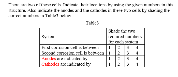 cells shown by Fig.1 to Fig.3 Number: is the anode , Number: