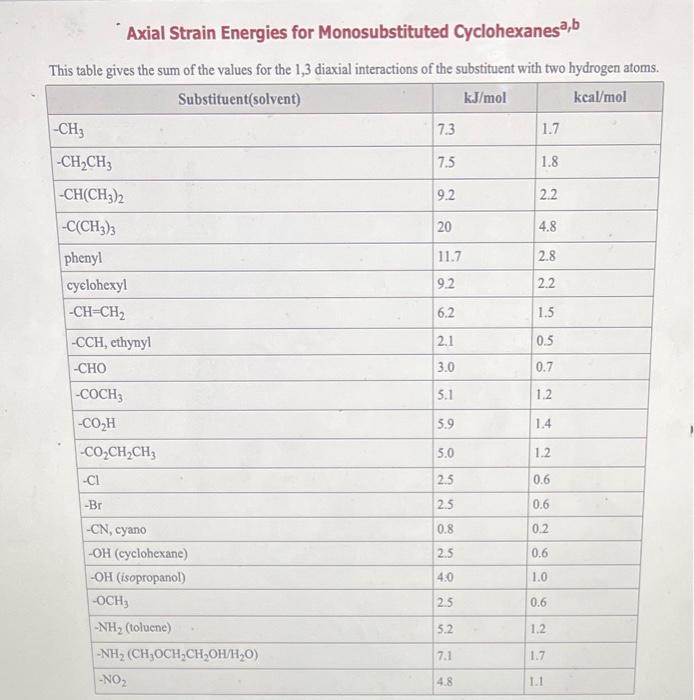 stable of the available chair conformations. Give the position, axial or equatorial,
