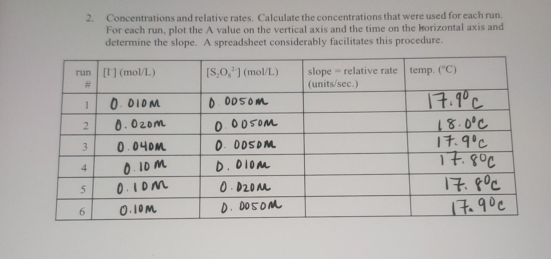 I need help with finding the slope. Please show steps and