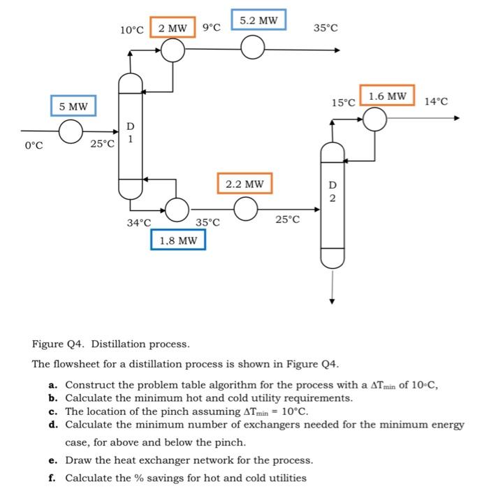 Figure Q4. Distillation process. The flowsheet for a distillation process is