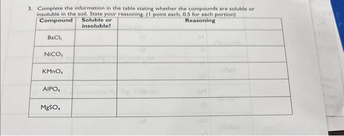  3. Complete the information in the table stating whether the compounds
