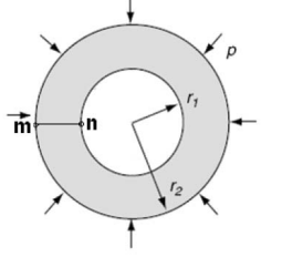  I am currently reposting this question due to incorrect solution in