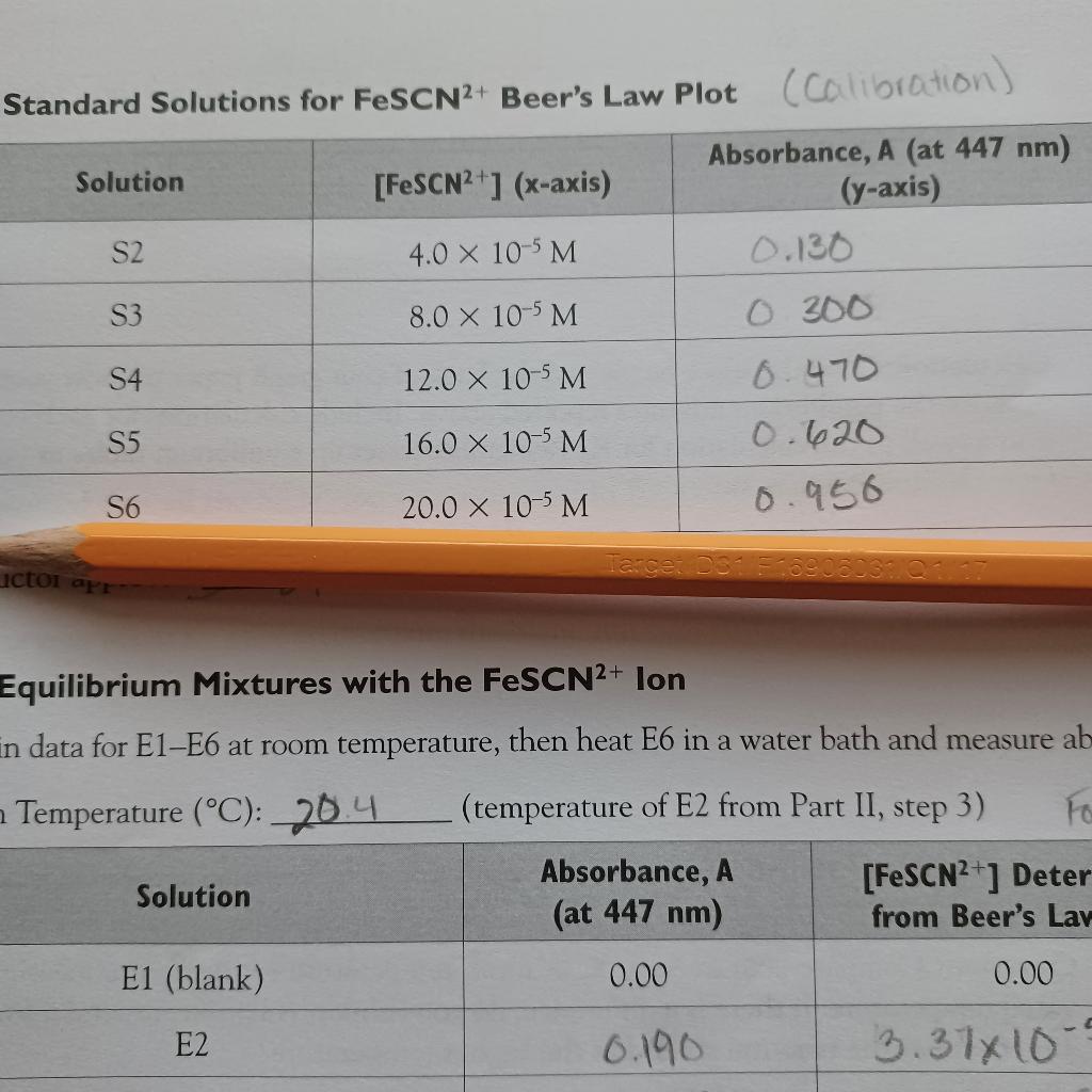 Just need help with second question. Standard Solutions for FeSCN2+ Beer's Law