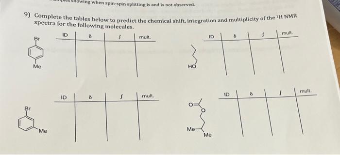  9) Complete the tables below to predict the chemical shift, integration