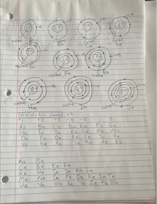 in class too. 1. Below is an ienization energy graph created by
