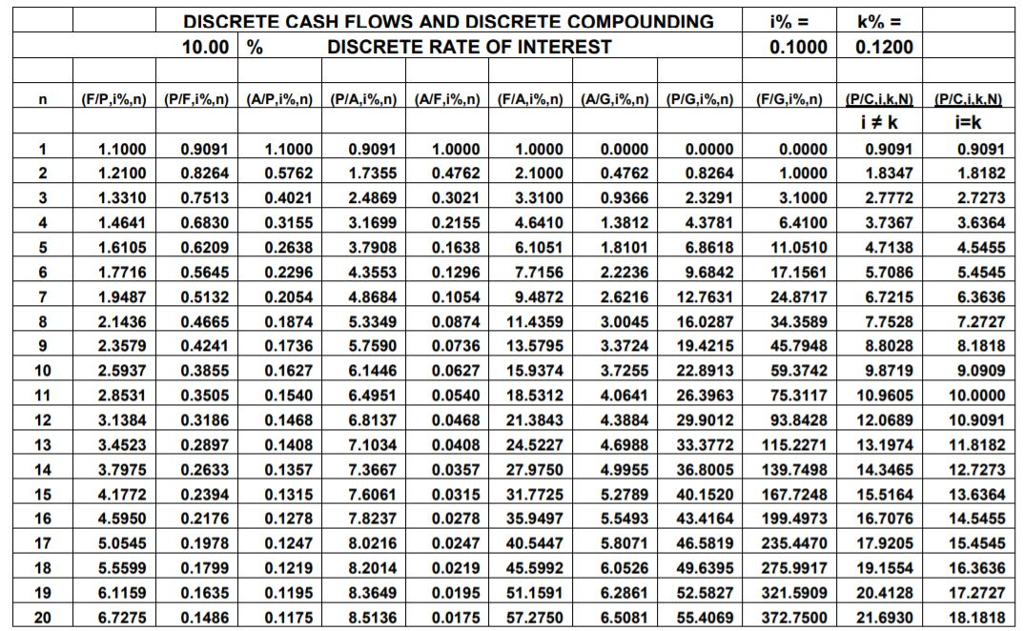 of a) $22,800; b) $24,500; c) $27,000; d) $29,700. 2. Betas NPW