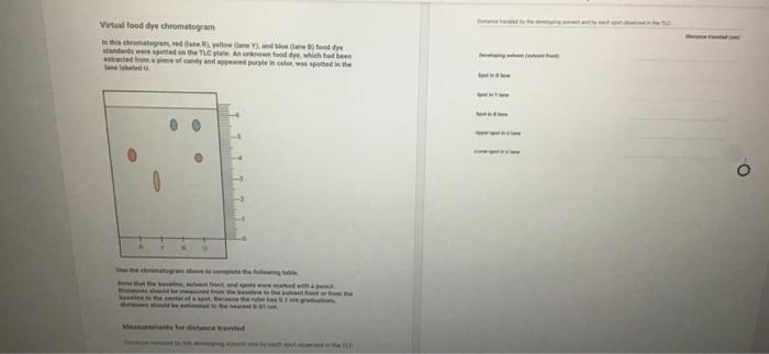 Please answer ASAP Virtual food dye chromatogram lipt in a iee berinfies