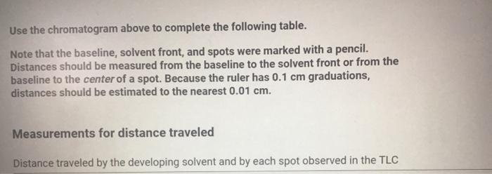 was apotted in the Iane labeled U. Virtual food dye chromatogram. in