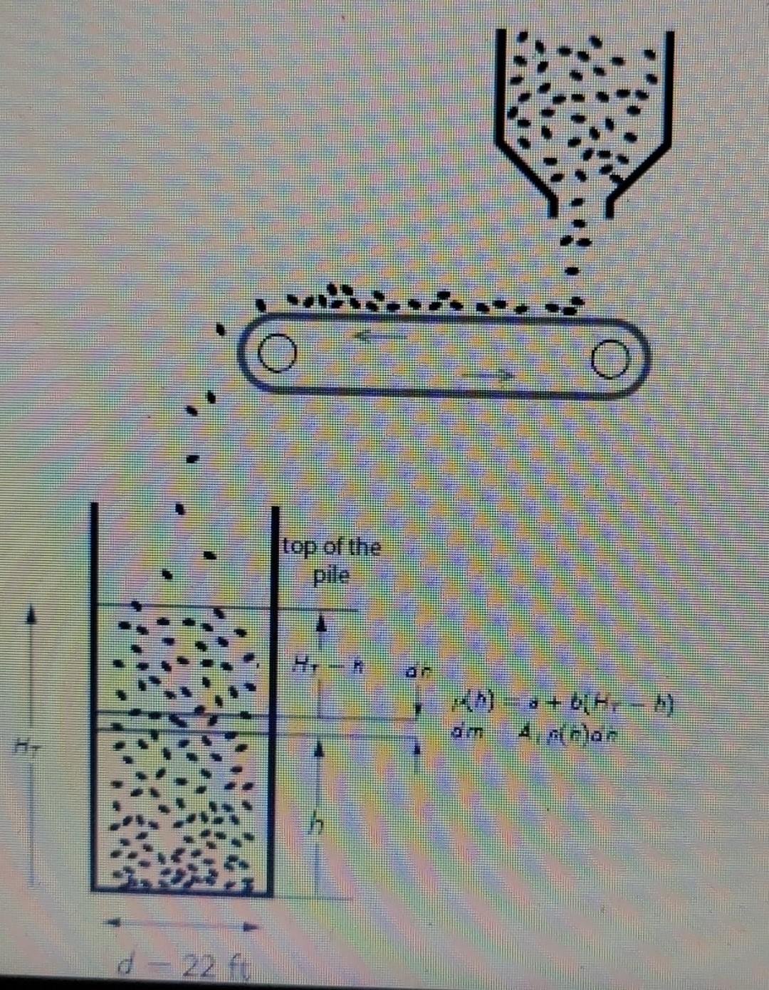 a conveyor belt at the rate of 150 lb/min. The tower is