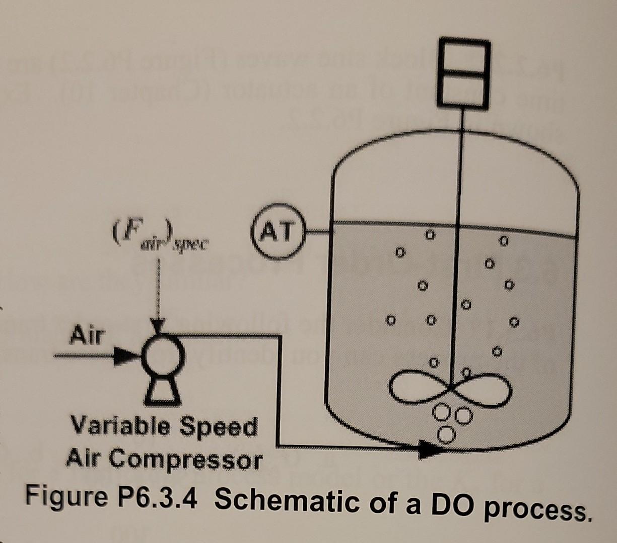 the input variable. dC. 02 = =k, a(C, -C.,)-Ko, H max *