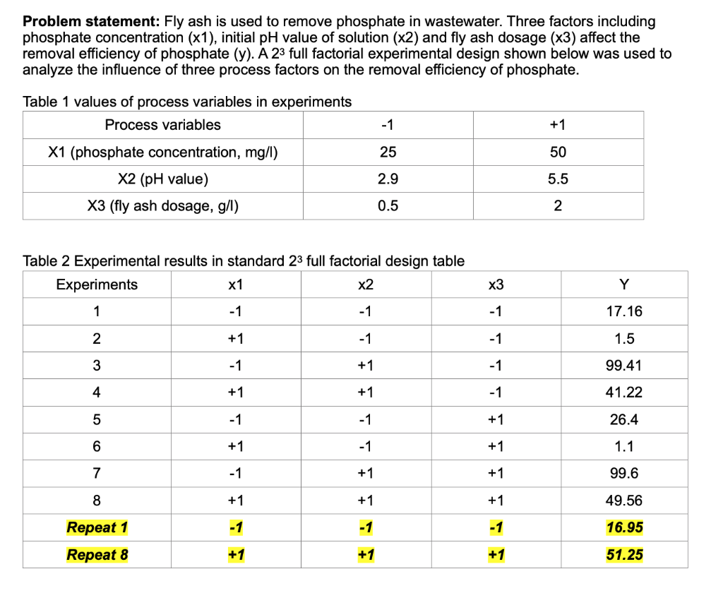  Problem statement: Fly ash is used to remove phosphate in wastewater.