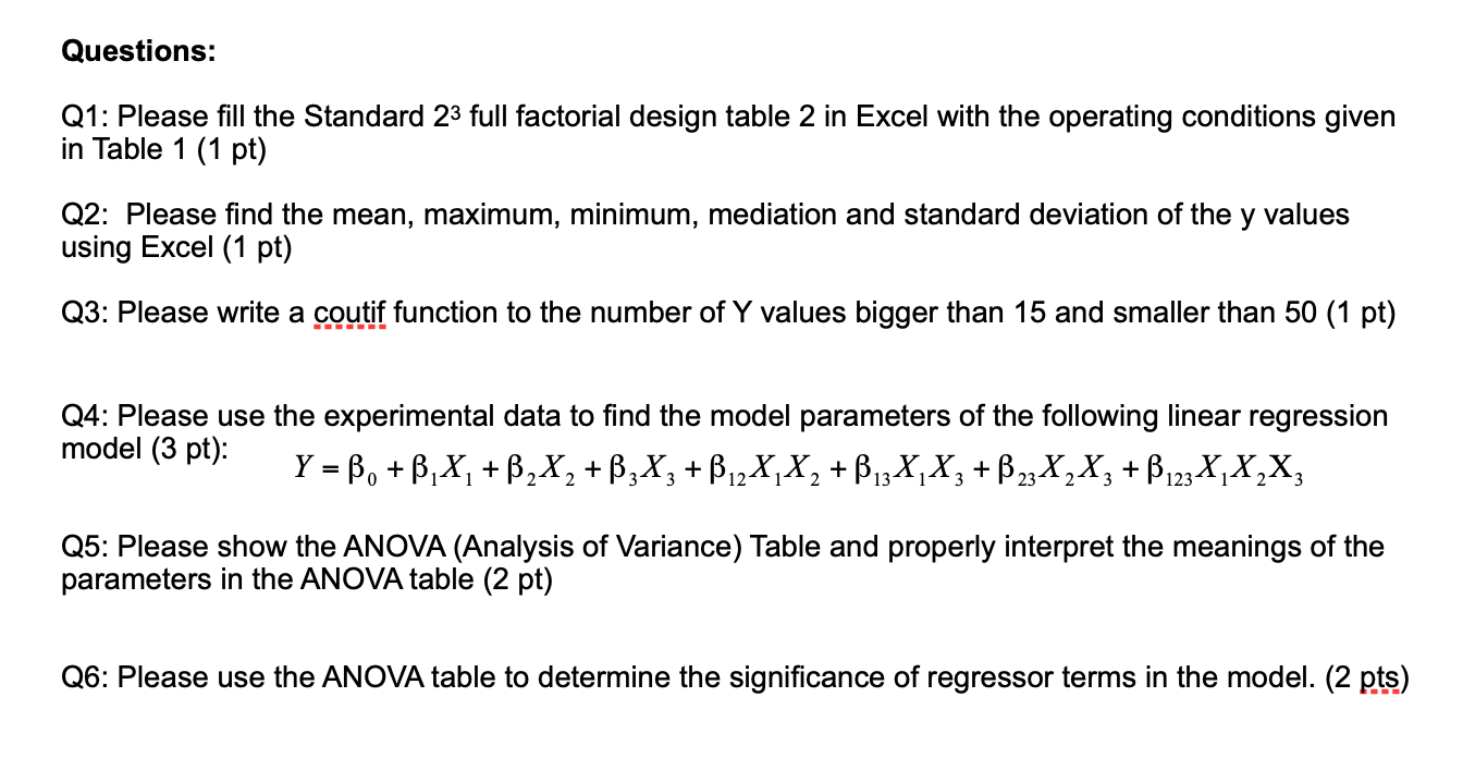 Three factors including phosphate concentration (x1), initial pH value of solution (x2)