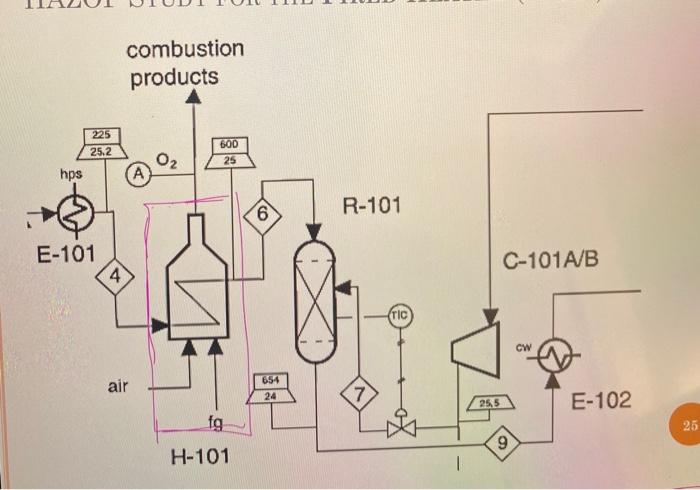 the fired heater (H-101) based on the lecture notes of HAZOP study