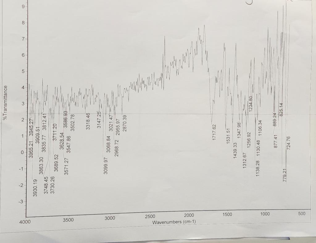 IR/NMR. IR NMR Nitration of Methyl Benzoate HNO3/H2SO4 Methyl benzoate Methyl 3-nitrobenzoate