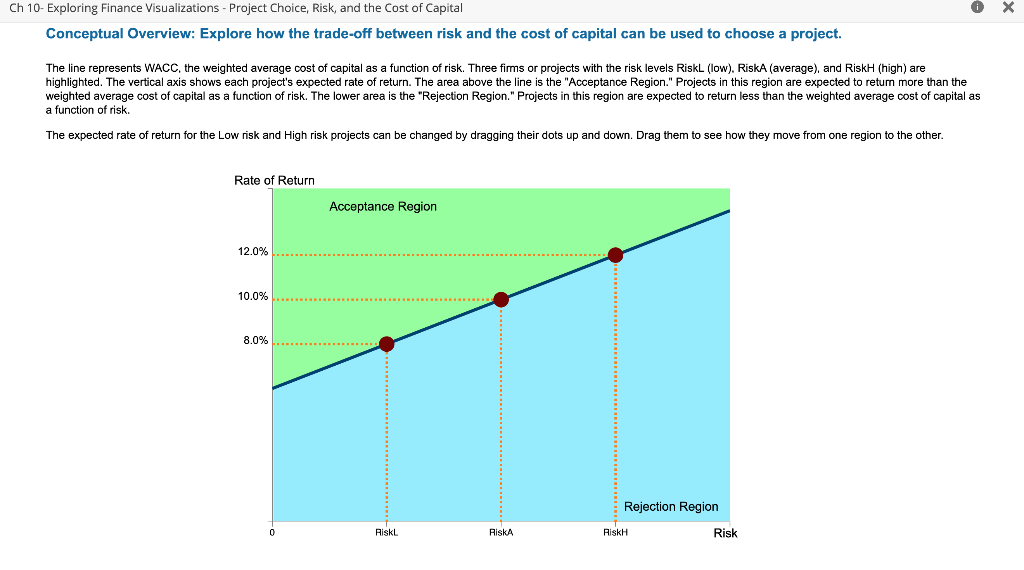  Ch 10- Exploring Finance Visualizations - Project Choice, Risk, and the