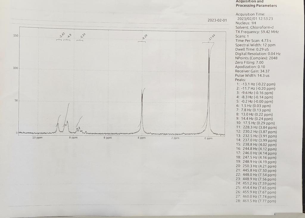 Introduction Benzene and somewhat less reactive aromatic compounds such as methyl benzoate