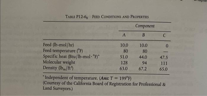 not copy other tutor's solution please 2-68 OEQ (Old Exam Question) Taken