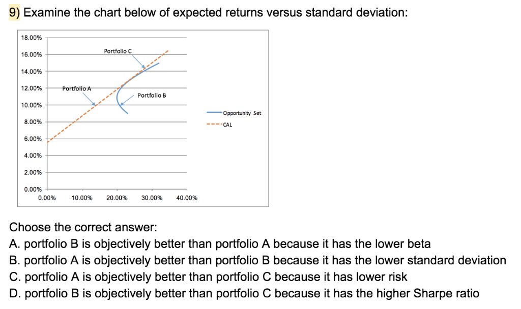 18.0096 T 16.00% 14.00% 12.00% 10.00% 8.00% 6.00% 4.00% 2.00% Portfolio C
