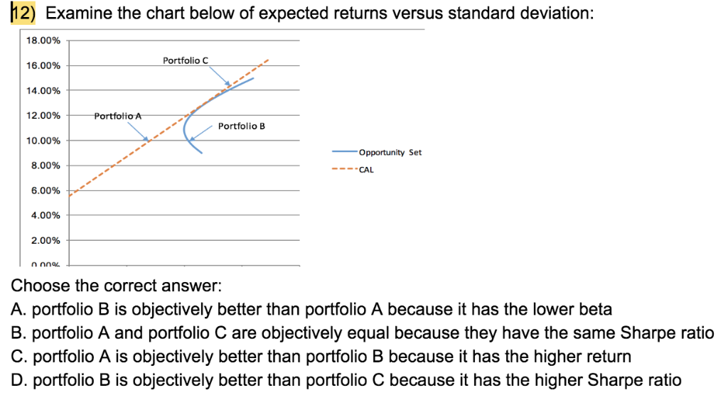 Portfolio B Opportunity Set CAL 0.00% 10.00% 20.00% 30.00% 40.00% Choose the