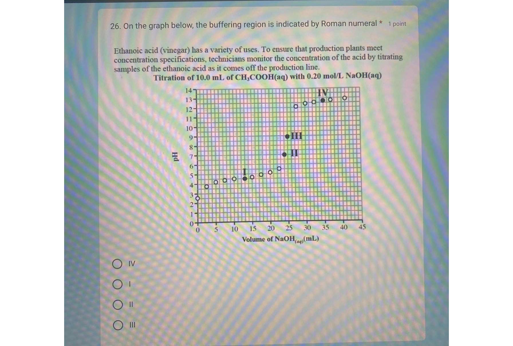  On the graph below, the buffering region is indicated by Roman