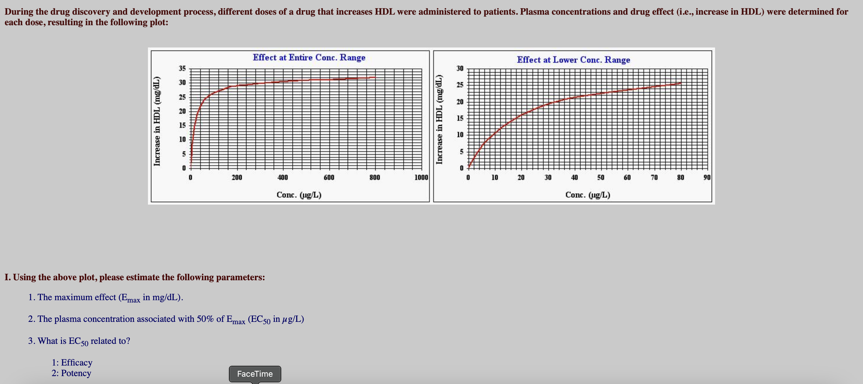  each dose, resulting in the following plot: I. Using the above