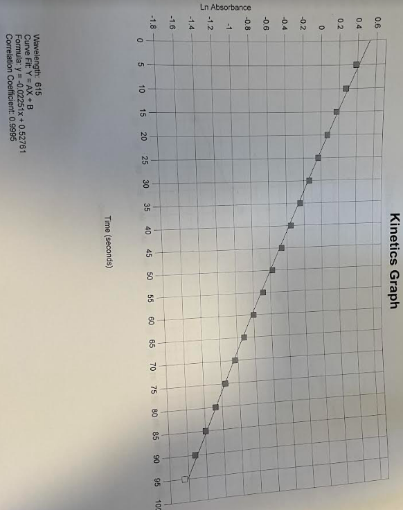  Compare the reaction rates at two points on a trace where