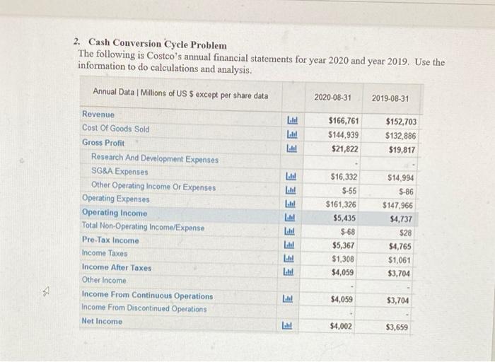  2. Cash Conversion Cycle Problem The following is Costco's annual financial