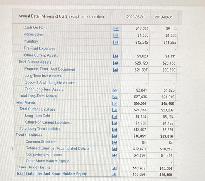 statements for year 2020 and year 2019. Use the information to do