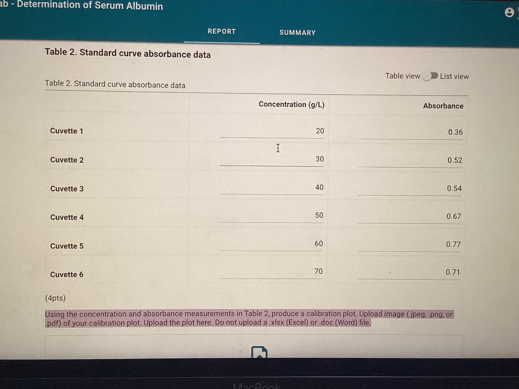 Table 2. Standard curve absorbance data Table 2. Standard curve ahenrhanno