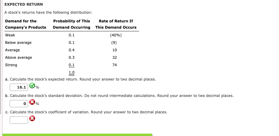  EXPECTED RETURN A stock's returns have the following distribution: Demand for