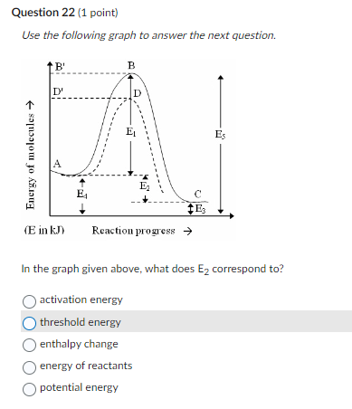  Question 22(1 point) Use the following graph to answer the next