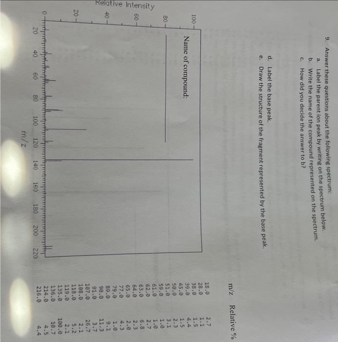 please help with 9a-e 9. Answer these questions about the following spectrum: