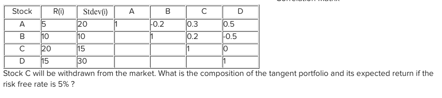 20 Fo.2 Stock R(0) Stdev(i) A B C D A 5